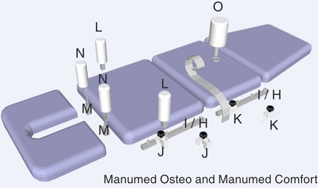 Упоры и фиксаторы для массажных и мануальных столов Manumed