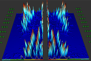динамика 3D-спектрограммы
