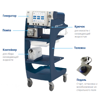 Система радиочастотной абляции Cool-tip™ 