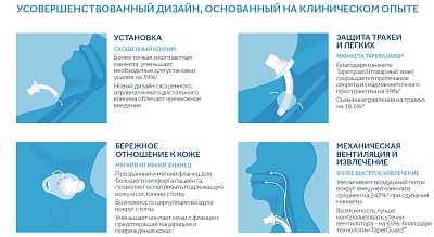 Shiley™ Flexible Трахеостомические трубки с манжетой и без манжеты и сменными одноразовыми внутренними канюлями