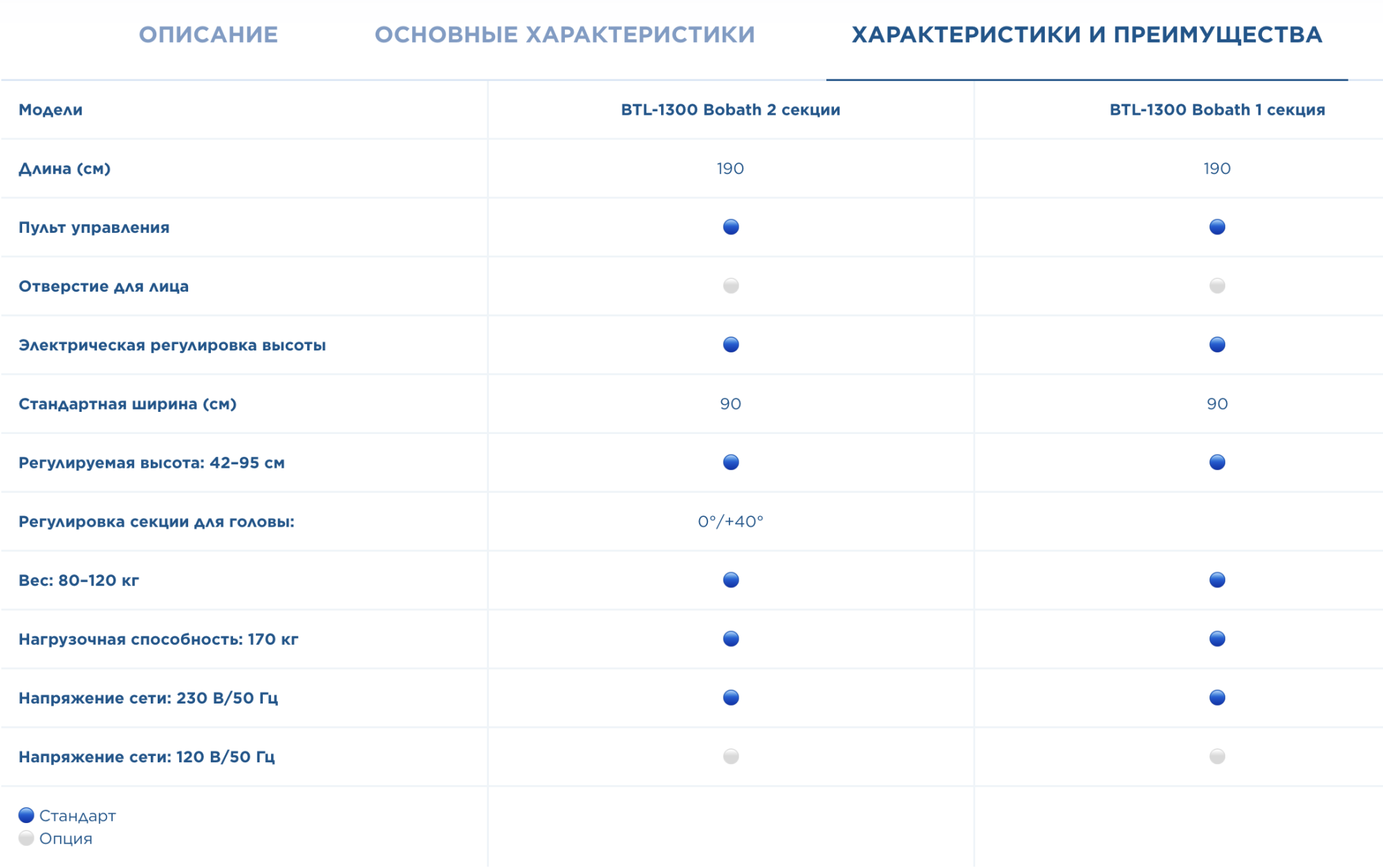 Кушетка для Бобат-терапии BTL-1300 Bobath 2-секционная Кушетка для Бобат-терапии BTL-1300 Bobath 2-секционная
