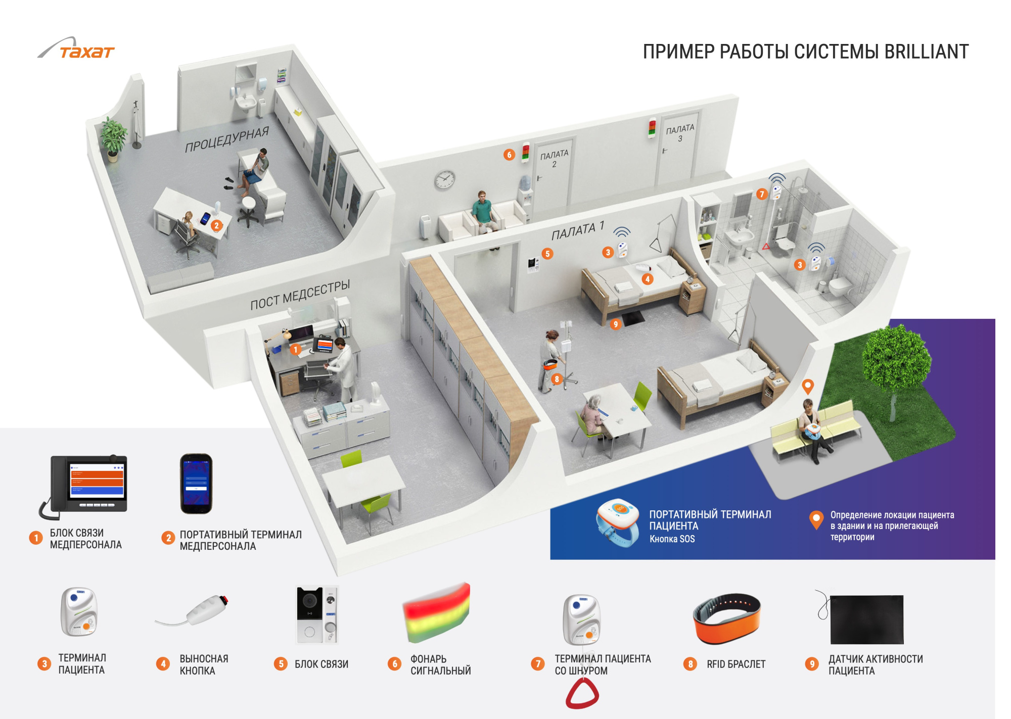 Система взаимодействия пациентов и медперсонала «BRILLIANT» Система взаимодействия пациентов и медперсонала «BRILLIANT»