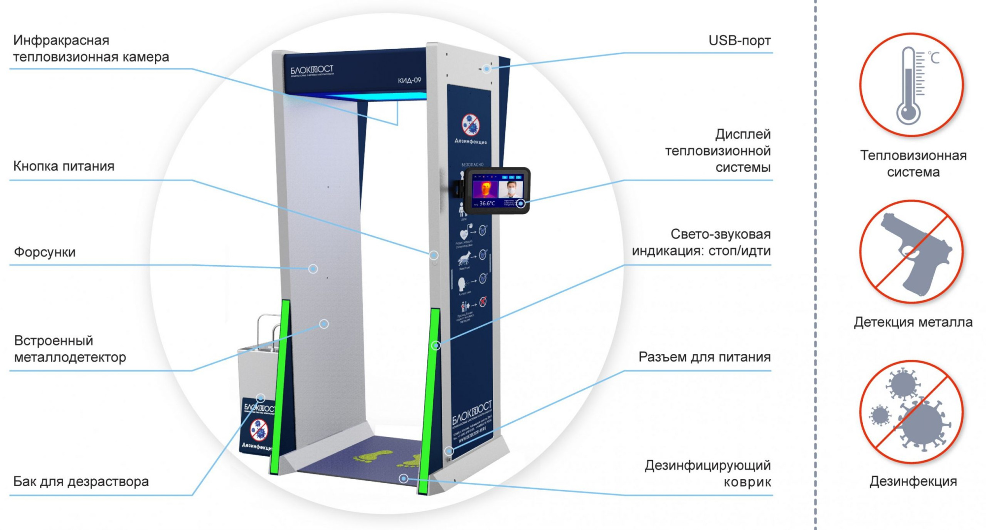 Дезинфекционно-досмотровая станция БЛОКПОСТ КИД-09 М К Дезинфекционно-досмотровая станция БЛОКПОСТ КИД-09 М К